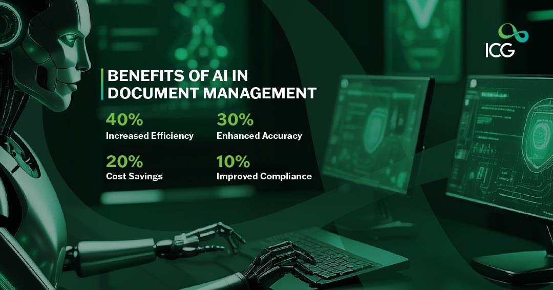 AI robot working at a computer with overlayed text showing benefits of AI in document management, including increased efficiency, enhanced accuracy, cost savings, and improved compliance.