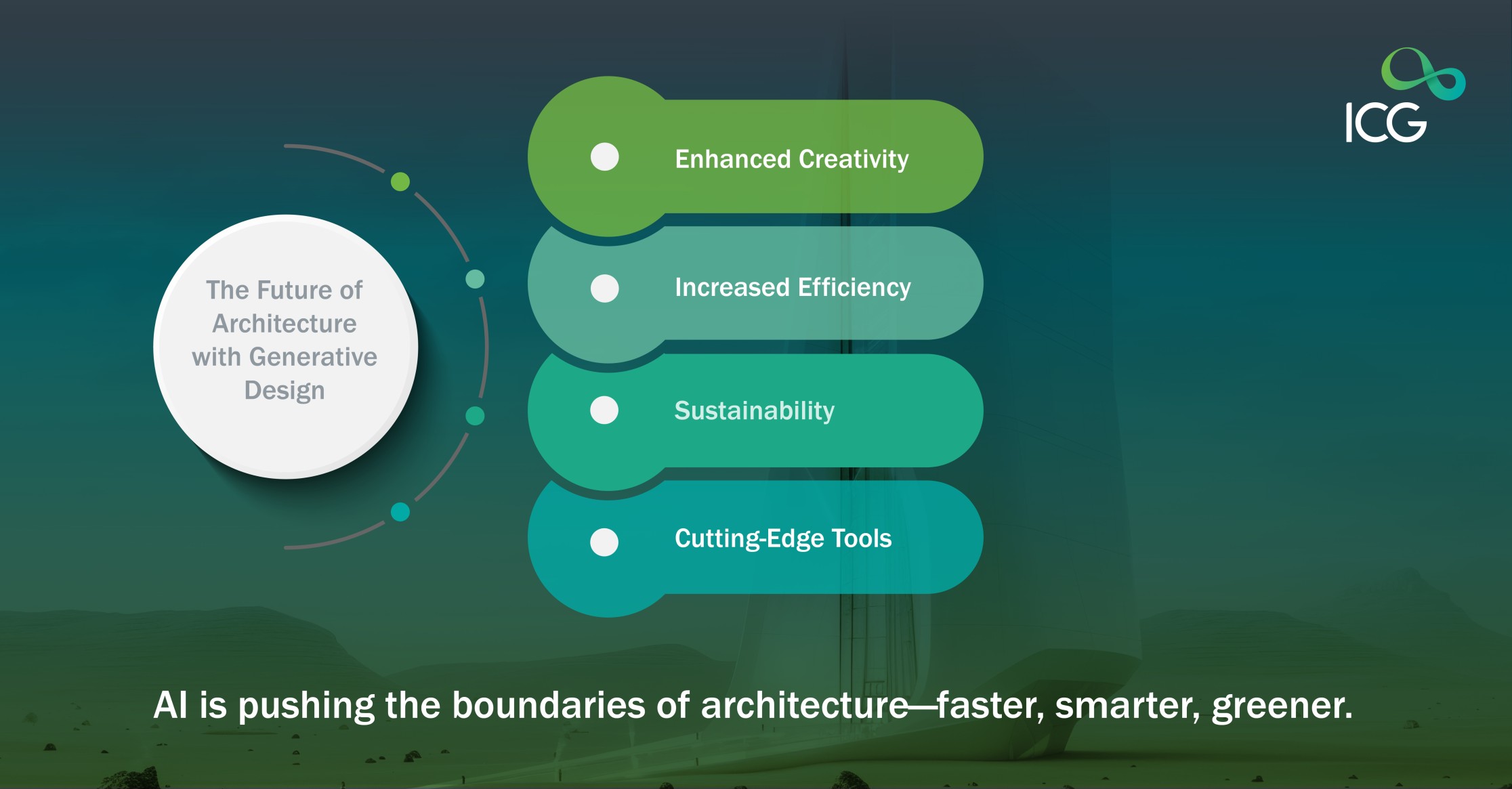 Infographic illustrating the future of architecture with generative design, highlighting benefits like enhanced creativity, increased efficiency, sustainability, and cutting-edge tools.