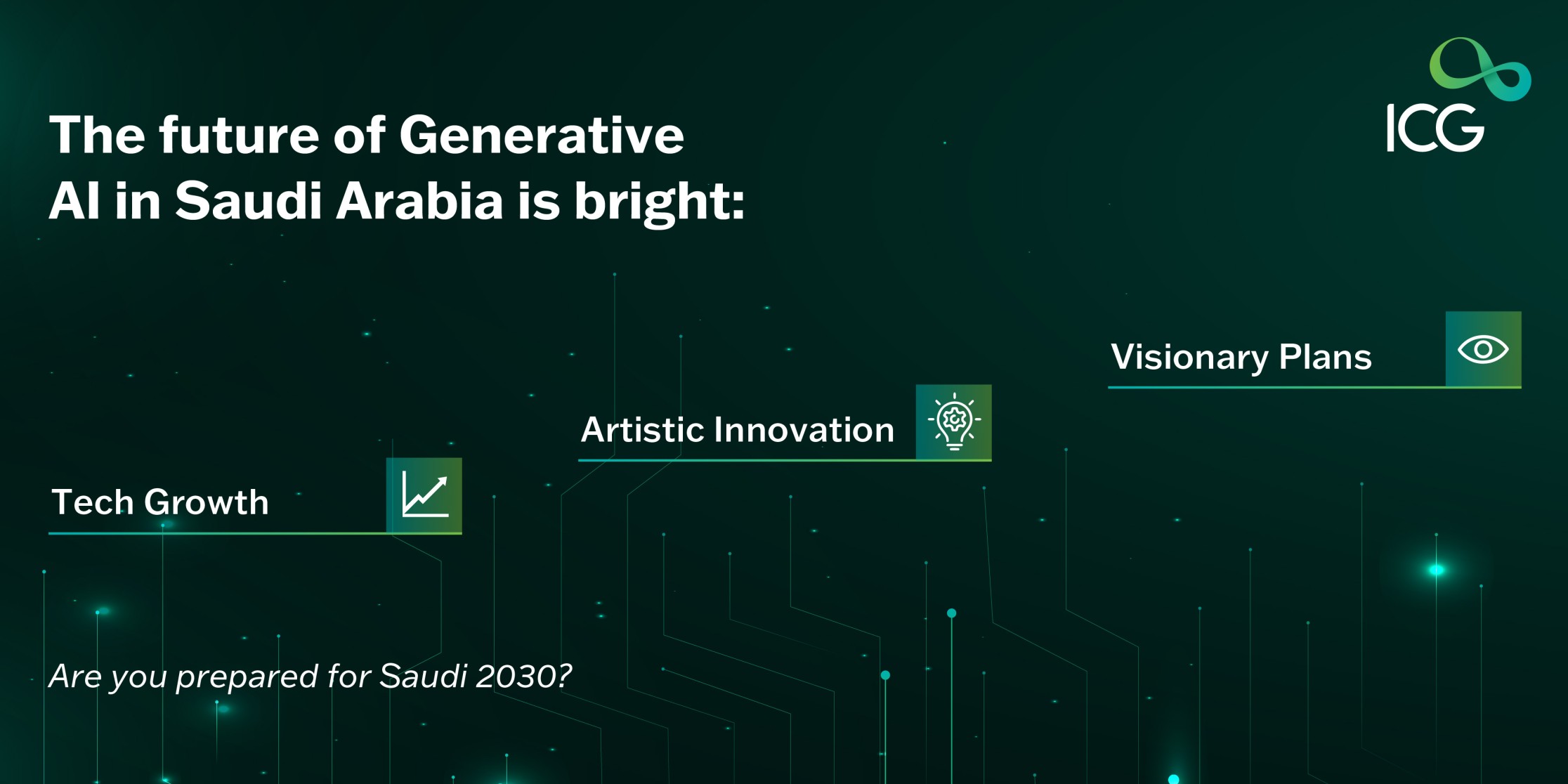 Graphic showcasing Saudi Arabia's bright future in generative AI, highlighting tech growth, artistic innovation, and visionary plans with ICG branding.