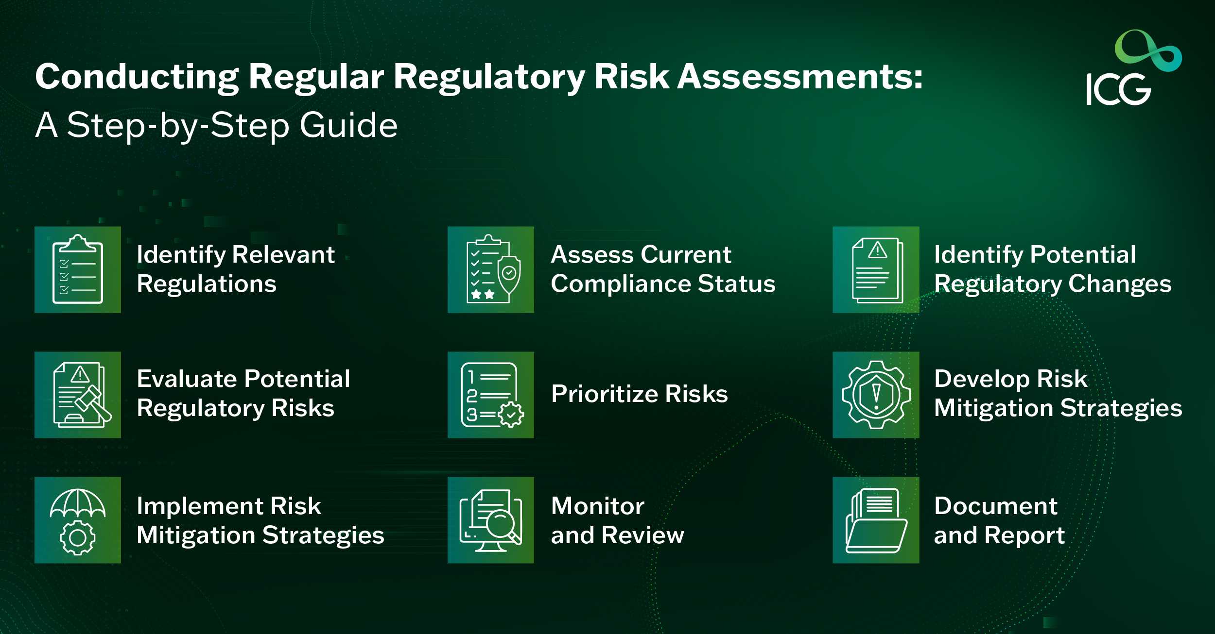 Step-by-step guide on conducting regulatory risk assessments with icons representing stages such as identifying relevant regulations, evaluating risks, implementing mitigation strategies, and monitoring progress, displayed on a green background