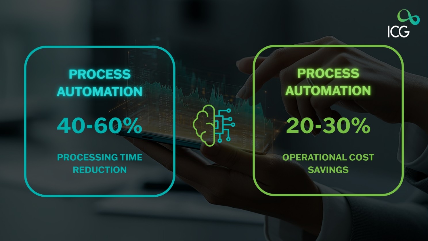 Process automation benefits showing 40–60% processing time reduction and 20–30% operational cost savings with ICG