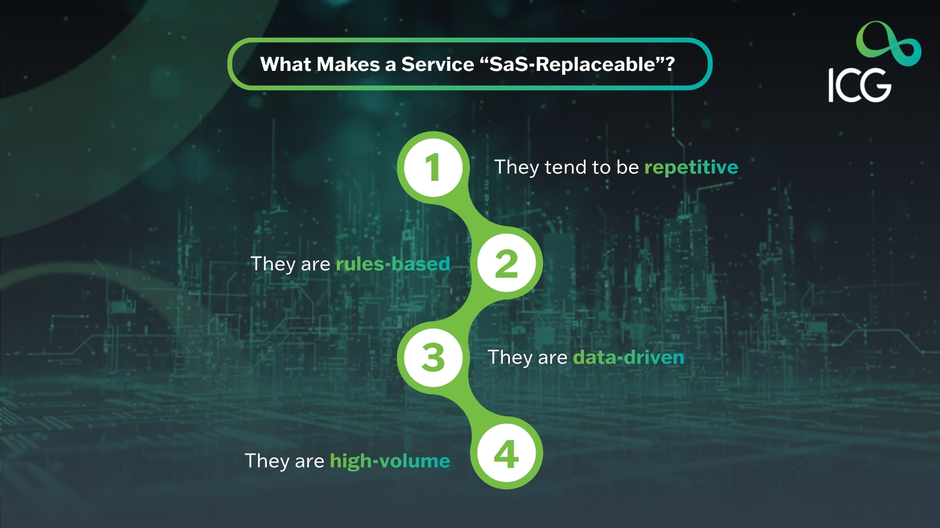 Graphic explaining what makes a service SaaS-replaceable, highlighting repetitive, rules-based, data-driven, and high-volume tasks with ICG branding