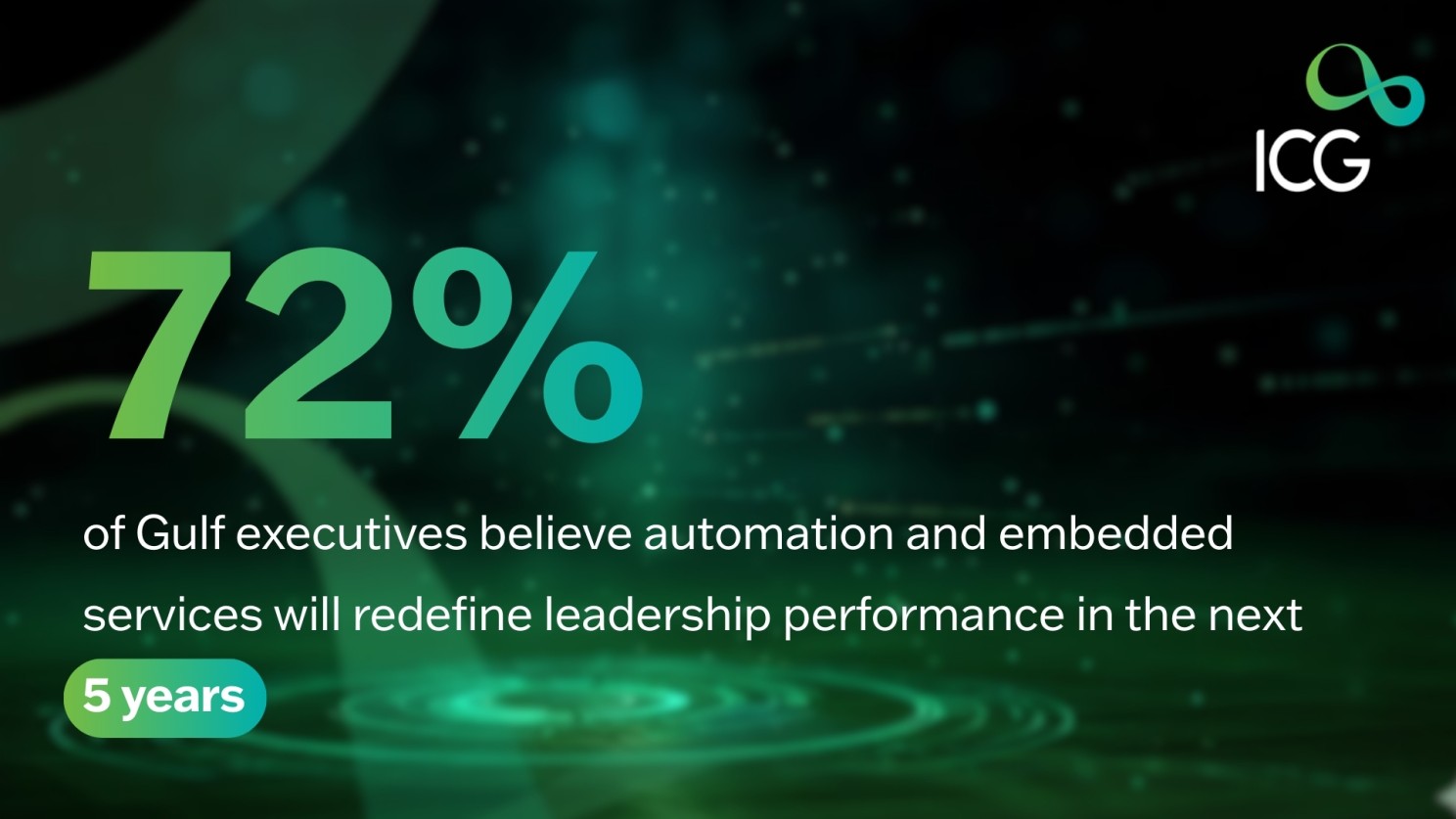 Statistic showing 72% of Gulf executives believe automation and embedded services will redefine leadership performance within five years, branded by ICG