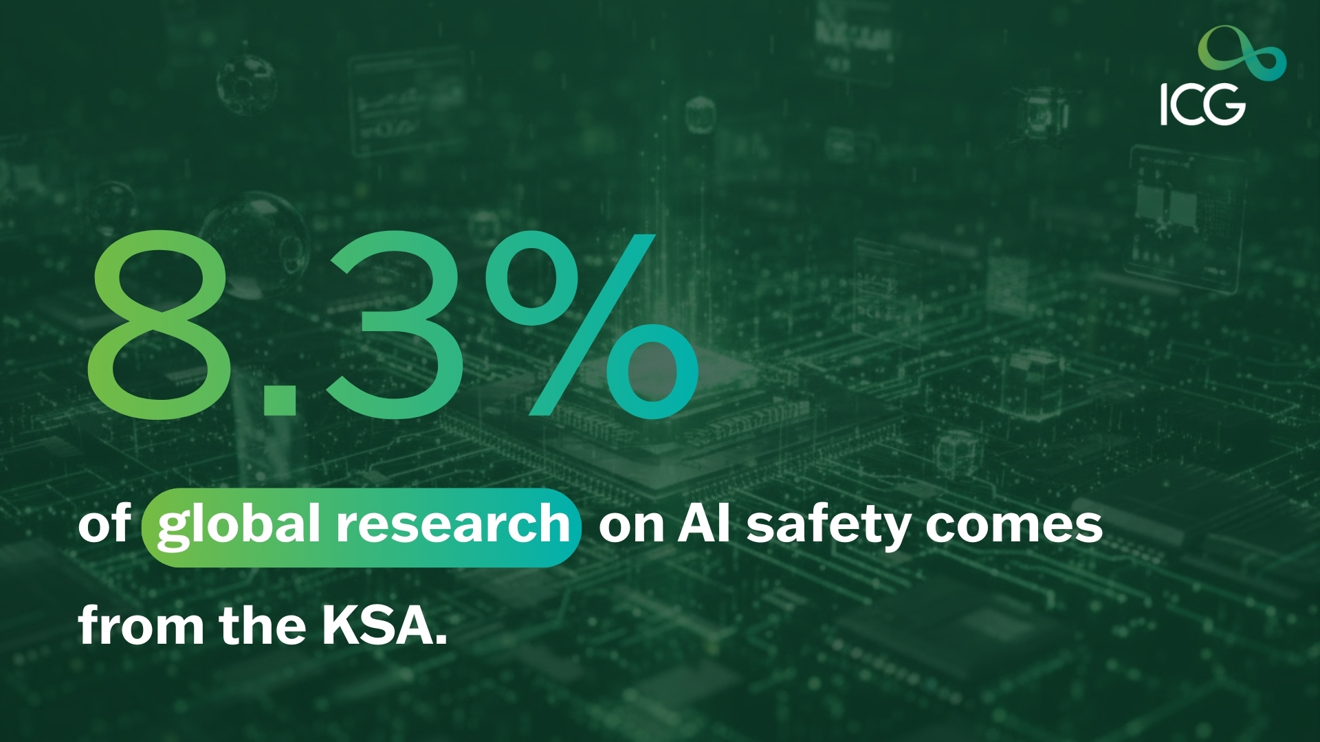Statistic showing 8.3% of global AI safety research comes from Saudi Arabia, highlighting the Kingdom’s leadership in responsible AI, branded by ICG